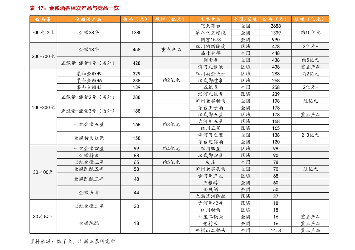 尊龙凯时：气泡清洗机蔬菜清洗机（600483东方）