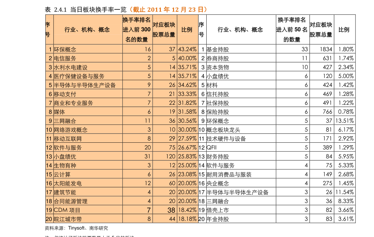 尊龙凯时：气泡清洗机蔬菜清洗机（600483东方）(图3)