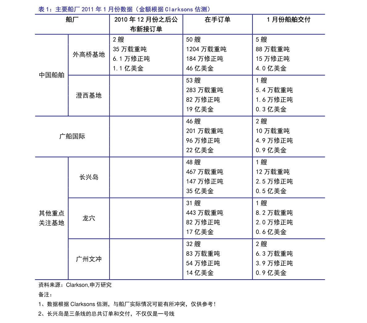 尊龙凯时：气泡清洗机蔬菜清洗机（600483东方）(图2)