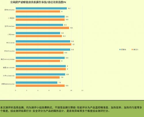 尊龙凯时网站：超声波清洗机什么牌子的好？美的和希亦怎么样？精选合集错过