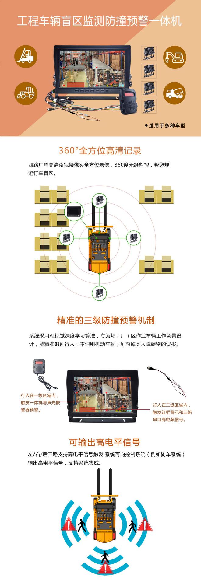 尊龙凯时网站：叉车、铲车、装载机等工程机械盲区监控行车记录仪防撞预警一体机(图2)