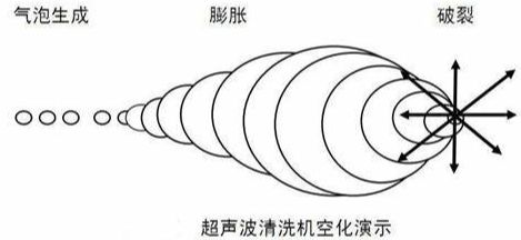 人生就是博：超声波清洗机哪个品牌好用？质口碑好超声波清洗机总结(图3)