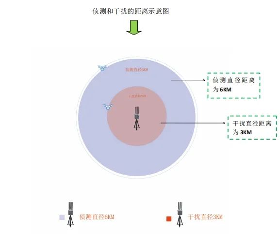人生就是博：无人机防御系列-固定式无人机反制侦打一体设备(图5)