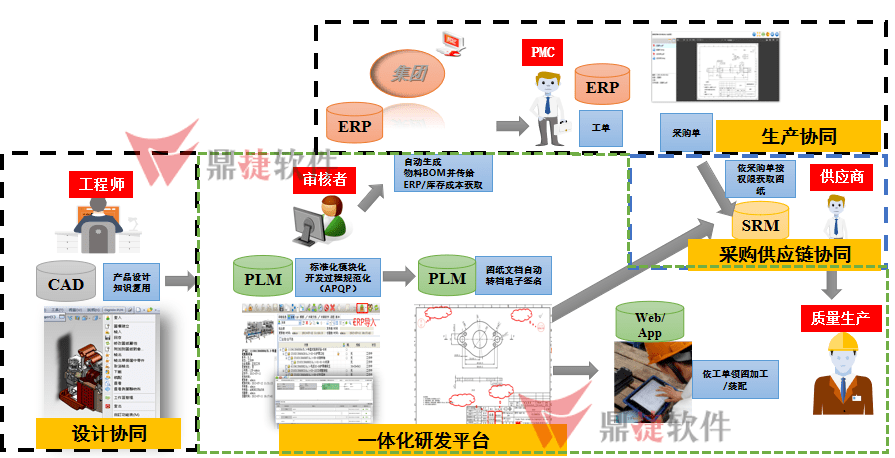 人生就是博：走进迈腾机械：领略设计生产一体化探索智能化转型之路(图8)