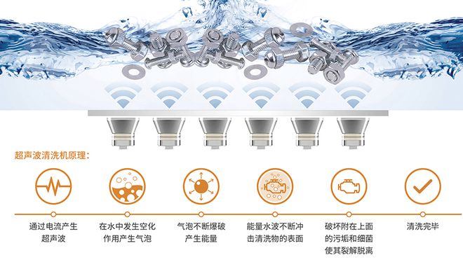 尊龙凯时：超声波清洗机哪个品牌好用？五大优质爆款机型严选推荐(图4)