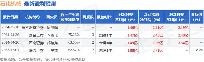 人生就是博：石化机械：5月16日接受机构调研投资者参与