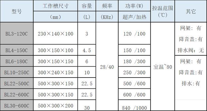 尊龙凯时网站：什么是超声波清洗机？它在实验室中的具体应用有哪些(图2)