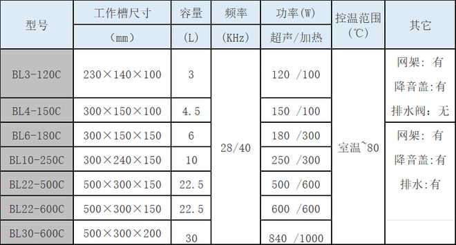 尊龙凯时：双频型超声波清洗机（清洗仪）：频率可在28KHz40KHz自由切换(图2)
