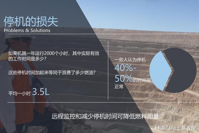 尊龙凯时网站：工程机械租赁平台数字化平台系统油耗与排放管理创新与应用(图2)