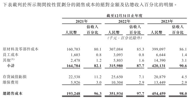 尊龙凯时：工程机械转型浪潮下博雷顿如何摆脱亏损命运？(图3)