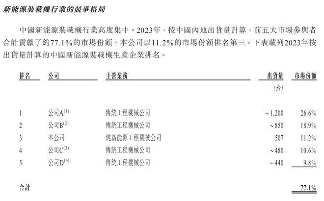 尊龙凯时：工程机械转型浪潮下博雷顿如何摆脱亏损命运？(图2)