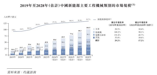 尊龙凯时：工程机械转型浪潮下博雷顿如何摆脱亏损命运？