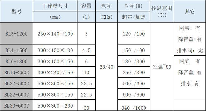 尊龙凯时：常用仪器科普之：雪花制冰机水平梅毒旋转仪超声波清洗机(图8)