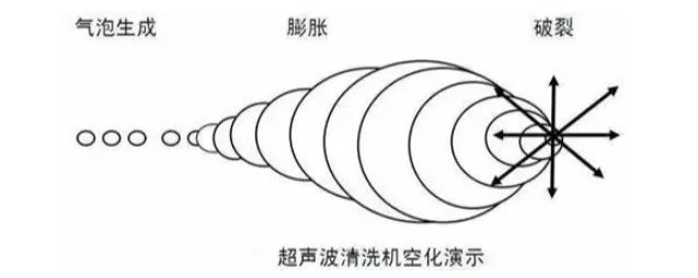 人生就是博：超声波清洗机哪个品牌好用点？四款超卓超声波清洗机疯狂安利！(图3)