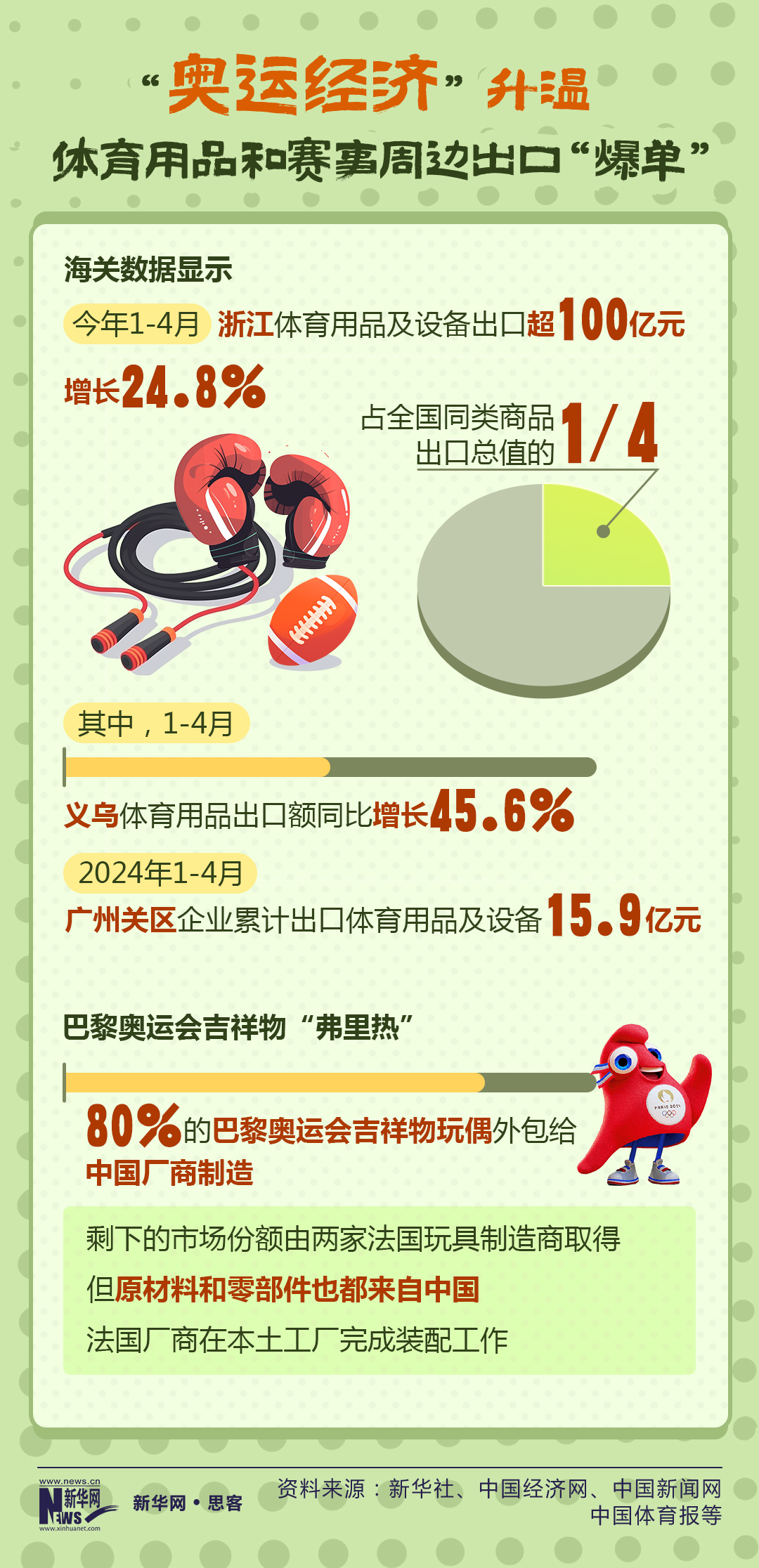 尊龙凯时网站：数据带你看巴黎奥运会背后的“中国智造”