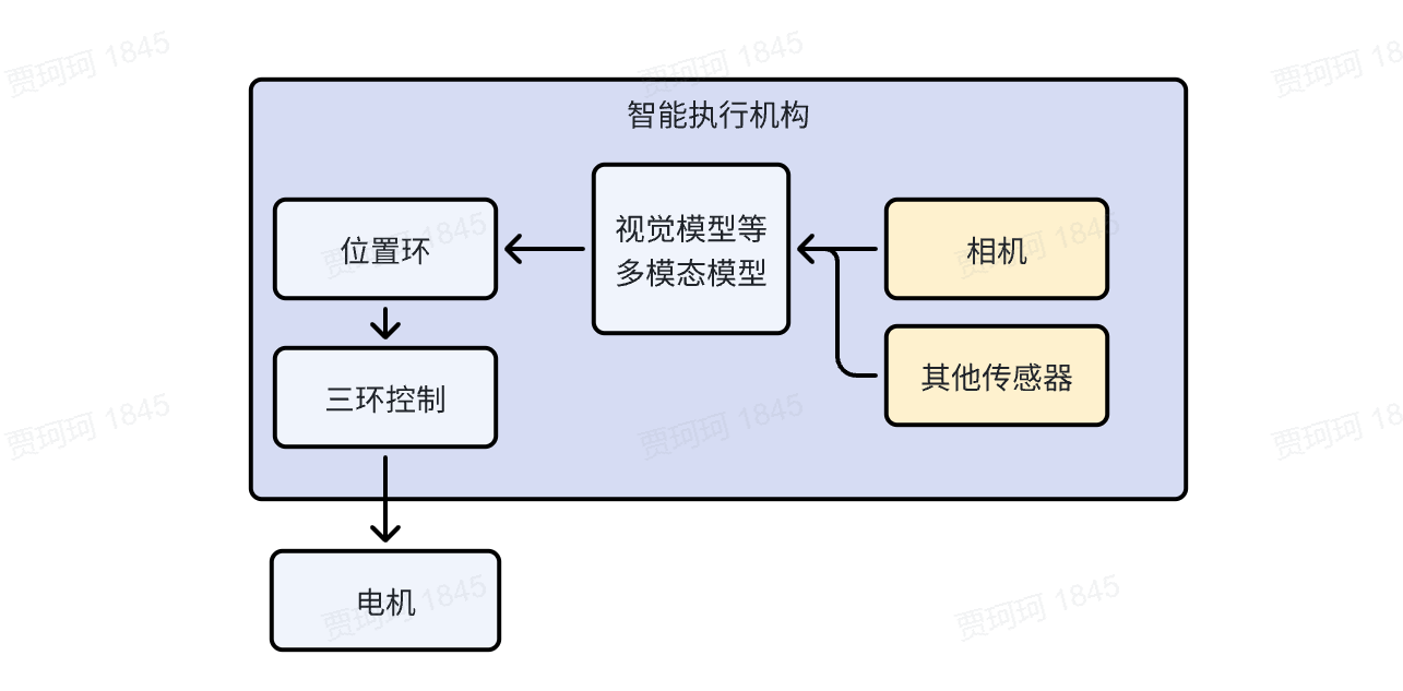 尊龙凯时网站：具身智能浪潮下工业机械臂走向何方？(图2)