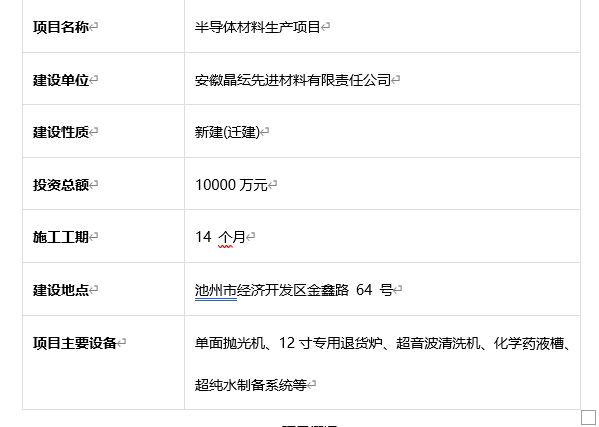 尊龙凯时网站：安徽省近期半导体项目丨十八个重要产业项目概览(图5)