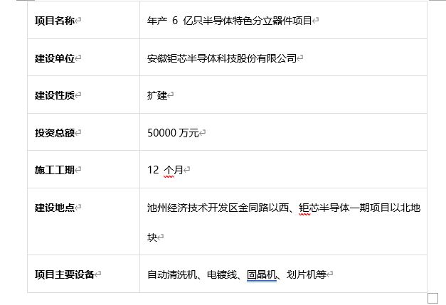 尊龙凯时网站：安徽省近期半导体项目丨十八个重要产业项目概览(图2)