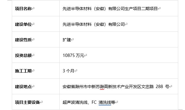 尊龙凯时网站：安徽省近期半导体项目丨十八个重要产业项目概览(图4)