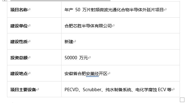 尊龙凯时网站：安徽省近期半导体项目丨十八个重要产业项目概览(图6)