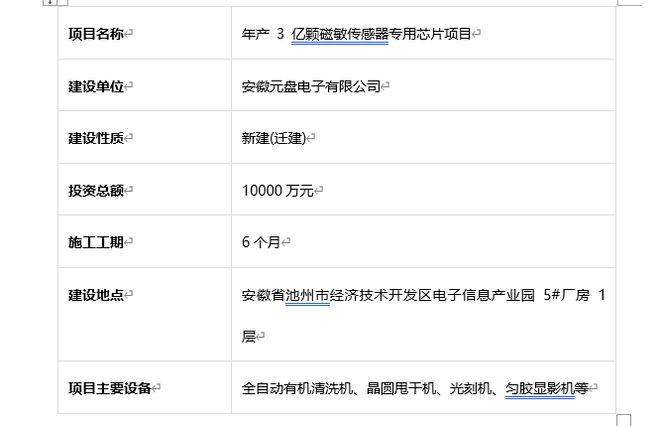 尊龙凯时网站：安徽省近期半导体项目丨十八个重要产业项目概览(图8)