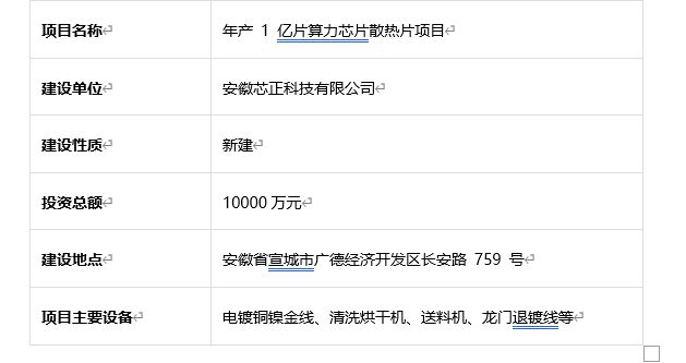 尊龙凯时网站：安徽省近期半导体项目丨十八个重要产业项目概览(图7)