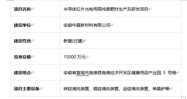 尊龙凯时网站：安徽省近期半导体项目丨十八个重要产业项目概览(图9)