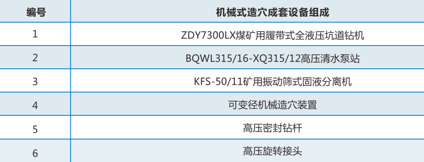 尊龙凯时网站：铁福来集团可变径机械造穴卸压增透一体化装备解决瓦斯突出问题(图2)
