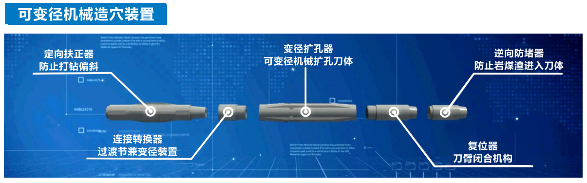 尊龙凯时网站：铁福来集团可变径机械造穴卸压增透一体化装备解决瓦斯突出问题(图3)