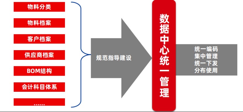 尊龙凯时：数智化成果大赛“C位”出道用友U9cloud助力六丰机械踏上“数智风火轮”(图2)
