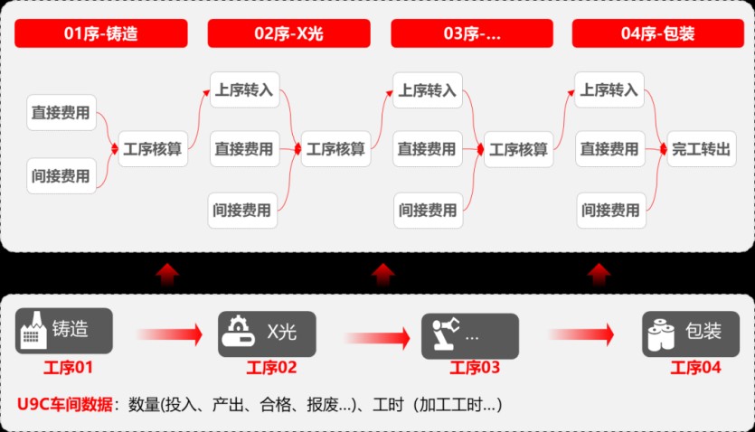 尊龙凯时：数智化成果大赛“C位”出道用友U9cloud助力六丰机械踏上“数智风火轮”(图4)