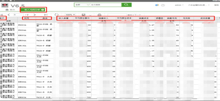 尊龙凯时：数智化成果大赛“C位”出道用友U9cloud助力六丰机械踏上“数智风火轮”(图5)