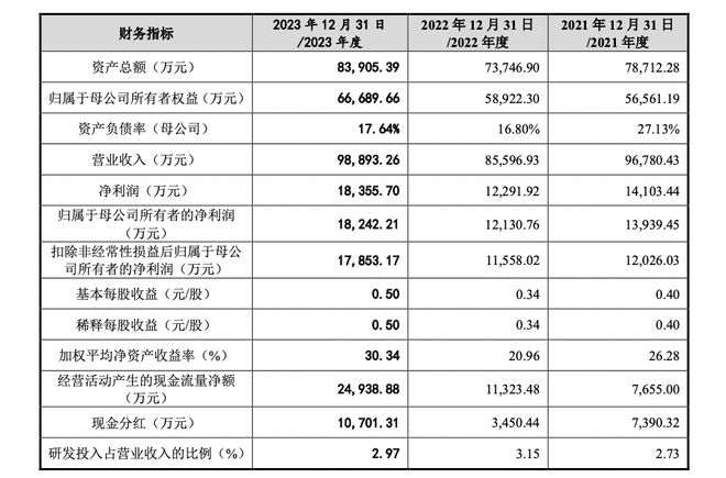 人生就是博：新麦机械IPO：2023年净利增五成董监高薪酬涨79%