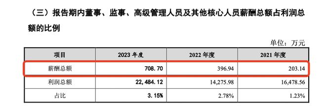 人生就是博：新麦机械IPO：2023年净利增五成董监高薪酬涨79%(图2)