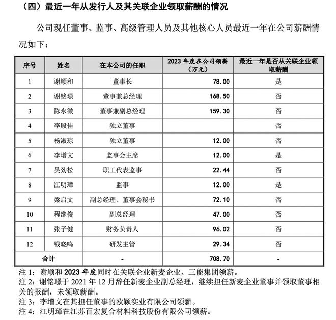 人生就是博：新麦机械IPO：2023年净利增五成董监高薪酬涨79%(图3)