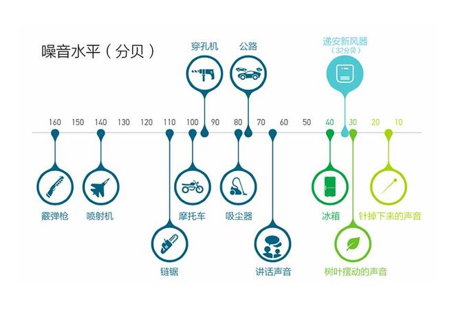 尊龙凯时：怎么买超声波清洗机好用？六大实用技巧来袭选购无忧！(图4)