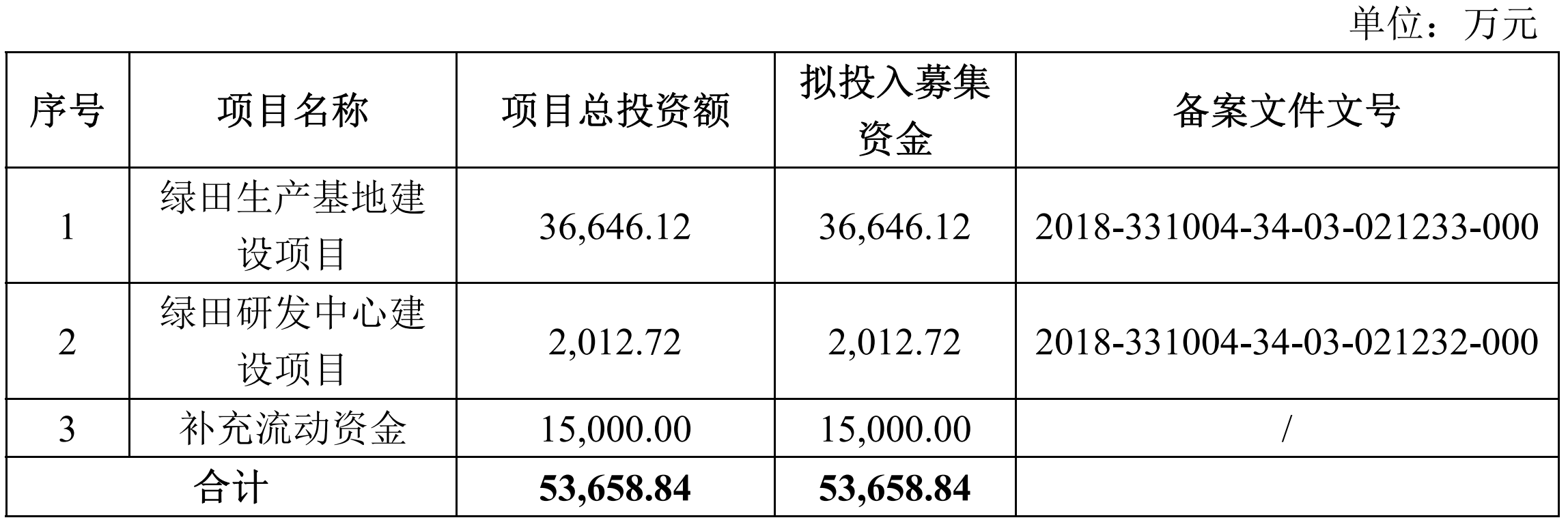 尊龙凯时：农业清洗机生产商绿田机械拟IPO：大客户集中海外汇率波动影响业绩(图2)