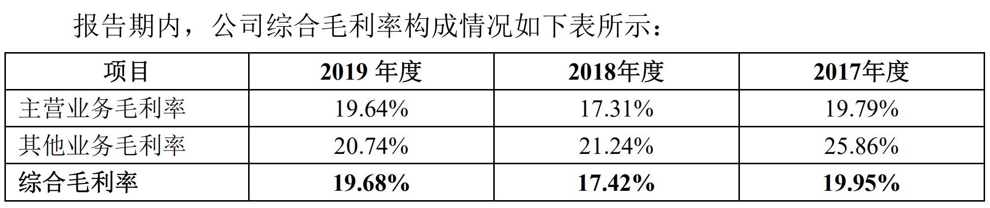 尊龙凯时：农业清洗机生产商绿田机械拟IPO：大客户集中海外汇率波动影响业绩