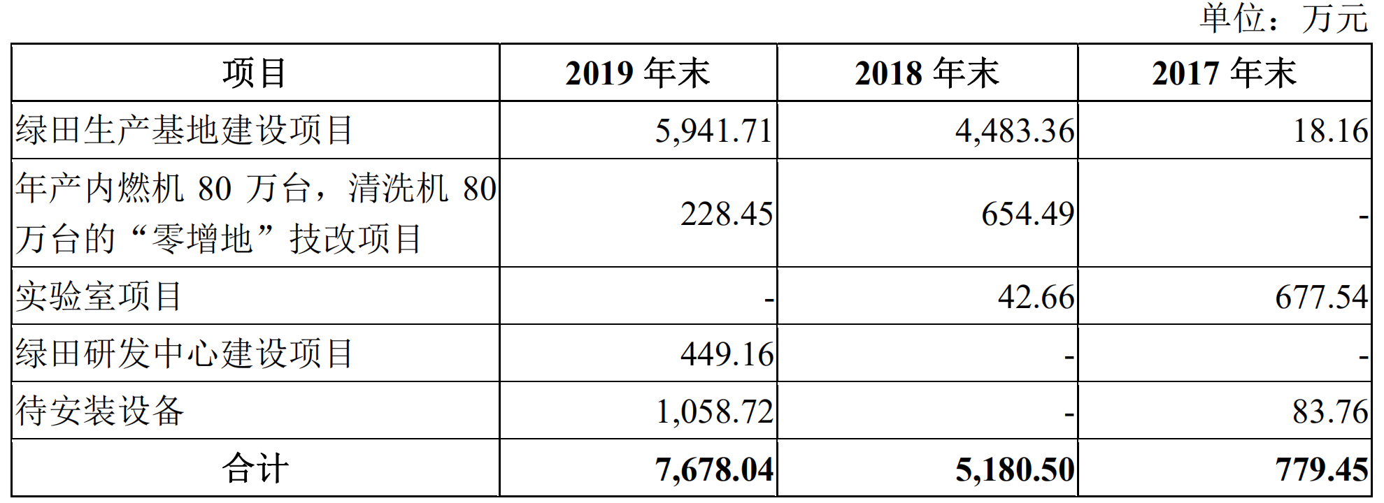 尊龙凯时：农业清洗机生产商绿田机械拟IPO：大客户集中海外汇率波动影响业绩(图3)