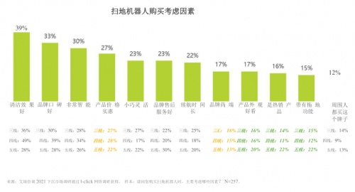 尊龙凯时：清洁机器什么是清洁机器？的最新报道(图6)