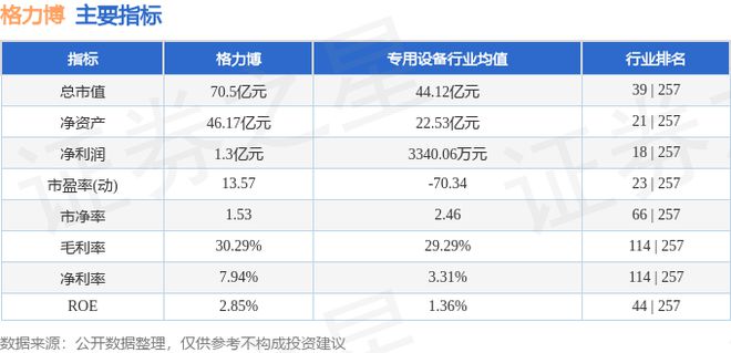 尊龙凯时：格力博（301260）7月12日主力资金净卖出84172万元(图3)