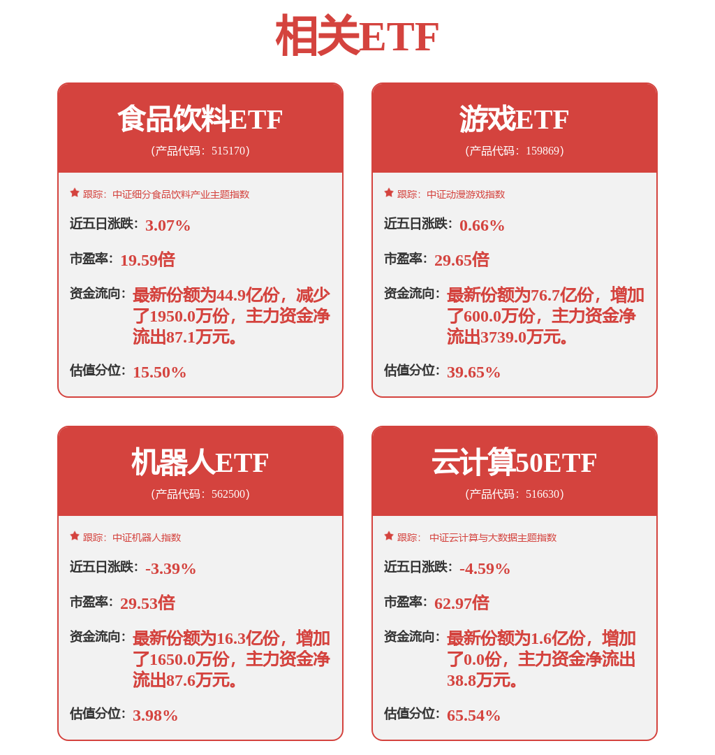 机械设备行业周报：关注行业景气度持续看好设备更新(图1)