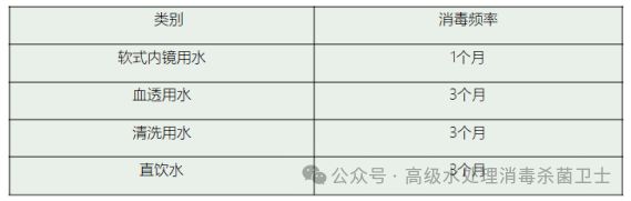 尊龙凯时网站：医疗用水系统消毒和微生物控制细菌总数怎么执行科室水体清洗消毒(图2)