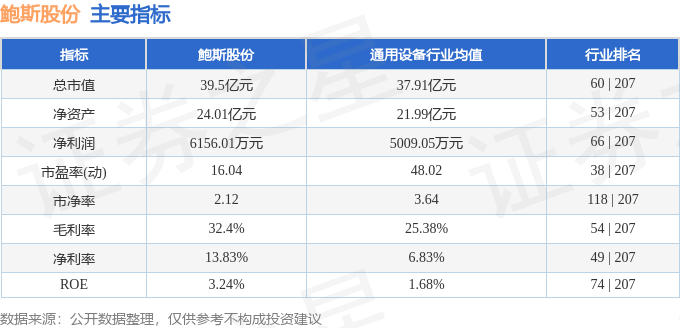 股票行情快报：鲍斯股份（300441）8月28日主力资金净卖出82184万元(图2)