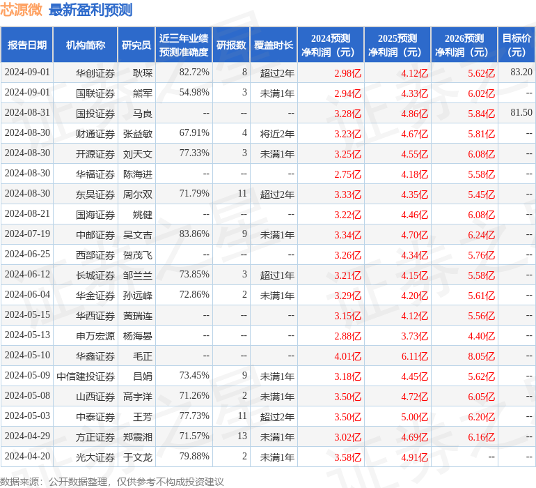 人生就是博：芯源微：8月29日投资者关系活动记录霸菱资产管理(亚洲)有限公司、北