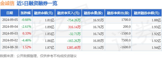 金诚信（603979）9月5日主力资金净买入75321万元(图2)