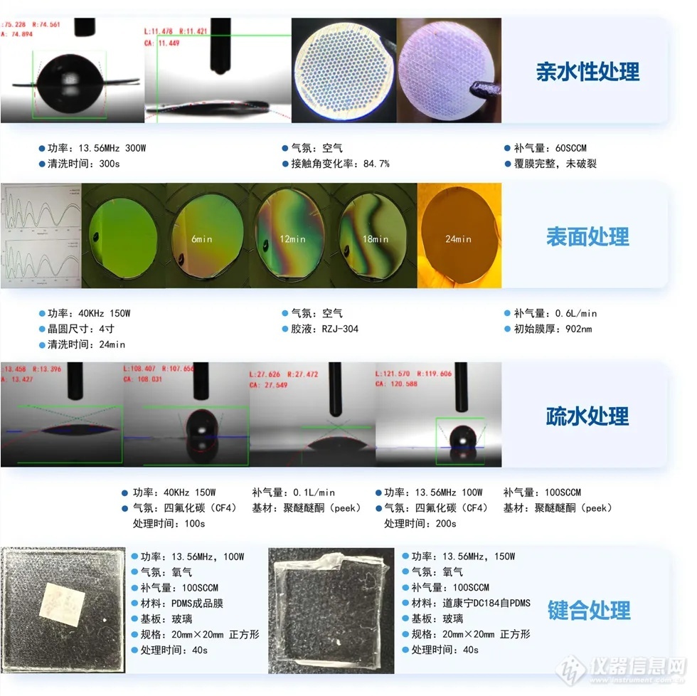 【新品推荐】雷博等离子清洗机解决复杂材料清洁难题！