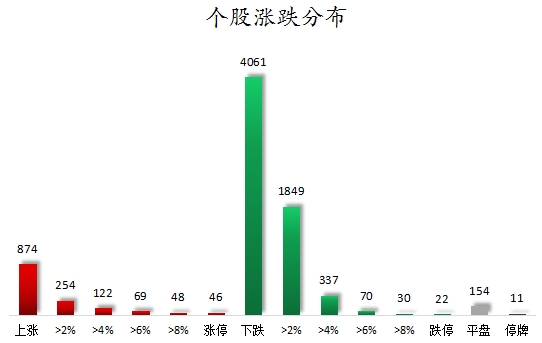 数据复盘丨主力资金加仓非银金融、房地产等行业龙虎榜机构抢筹深圳华强等(图1)