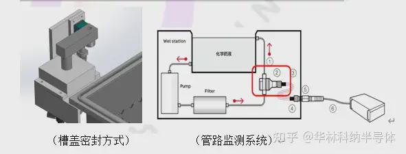 z6尊龙·凯时：华林科纳新一代槽式一体机——湿法刻蚀清洗一体机