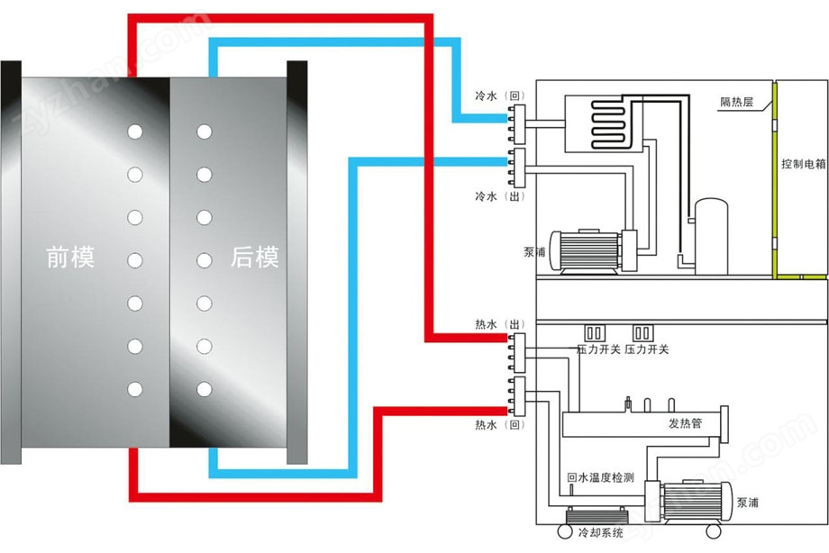 冷热一体模温机(图2)
